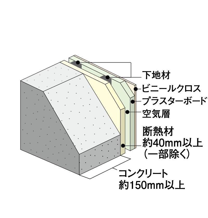 外壁（室内側仕上）