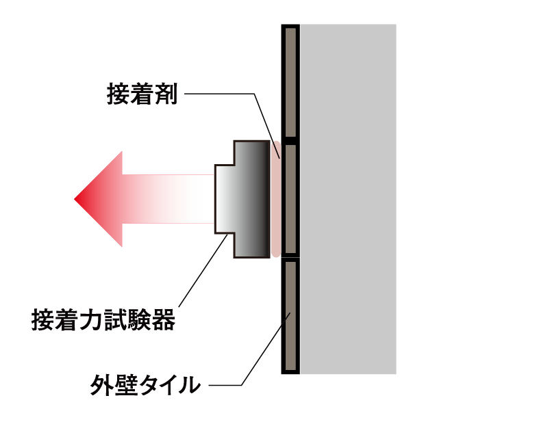 外壁タイルの引張り試験