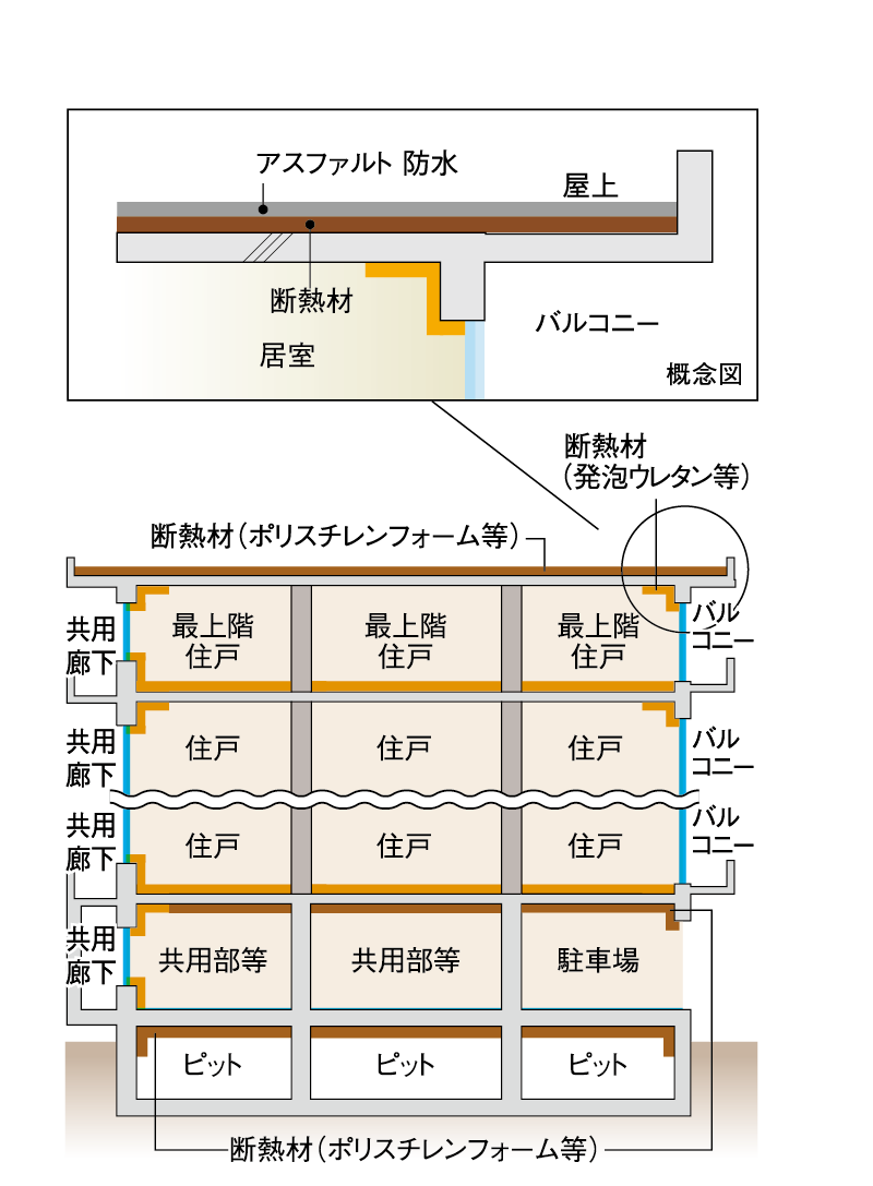 建物の防水・断熱性能