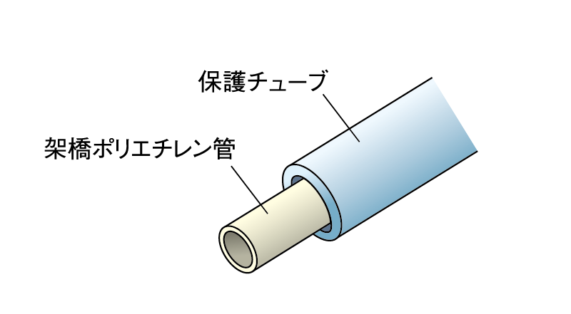 給水管には防錆対策