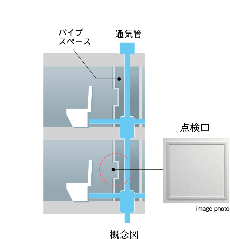 住戸内にパイプスペース点検口