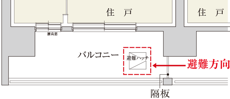 バルコニー避難ハッチ