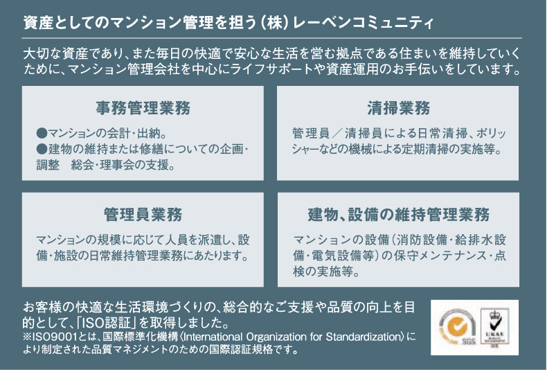 株式会社レーベンコミュニティ