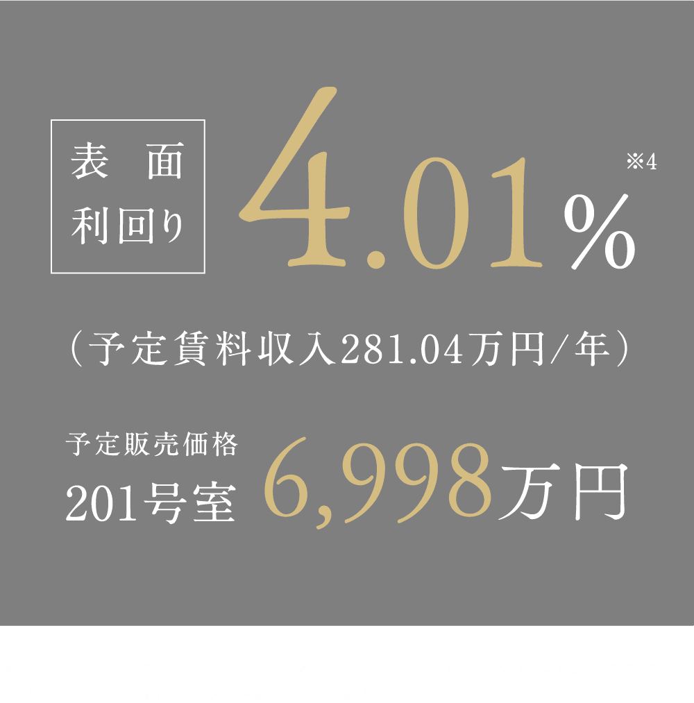表面利回り4.01% （予定賃料収入281.04万円/年）201号室予定販売価格6,998万円