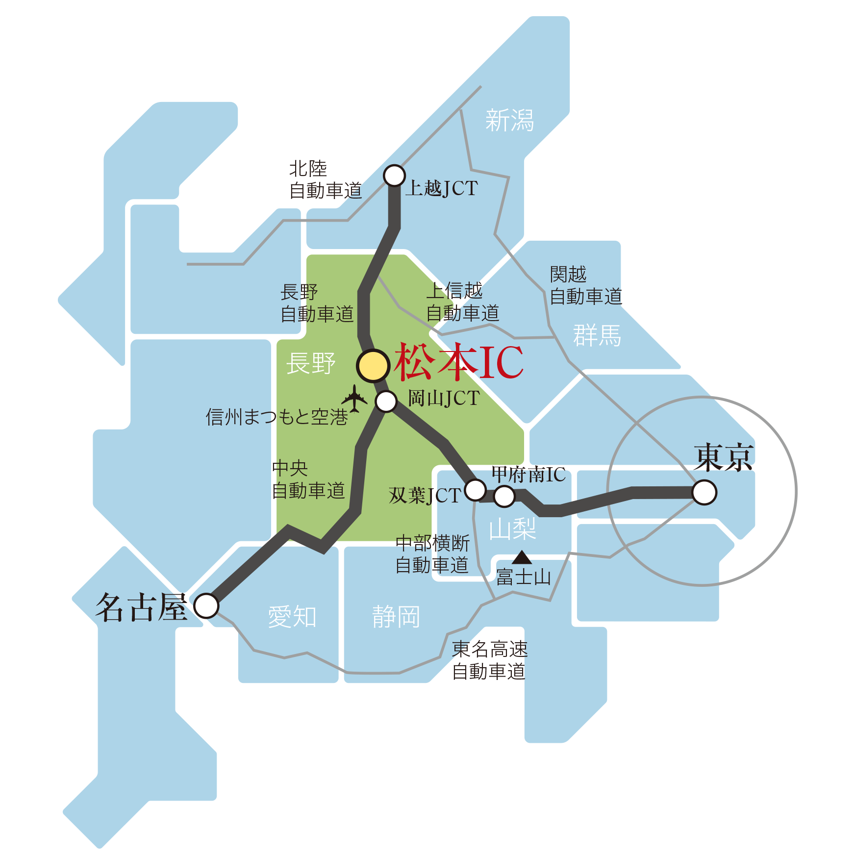 高速道路概念図