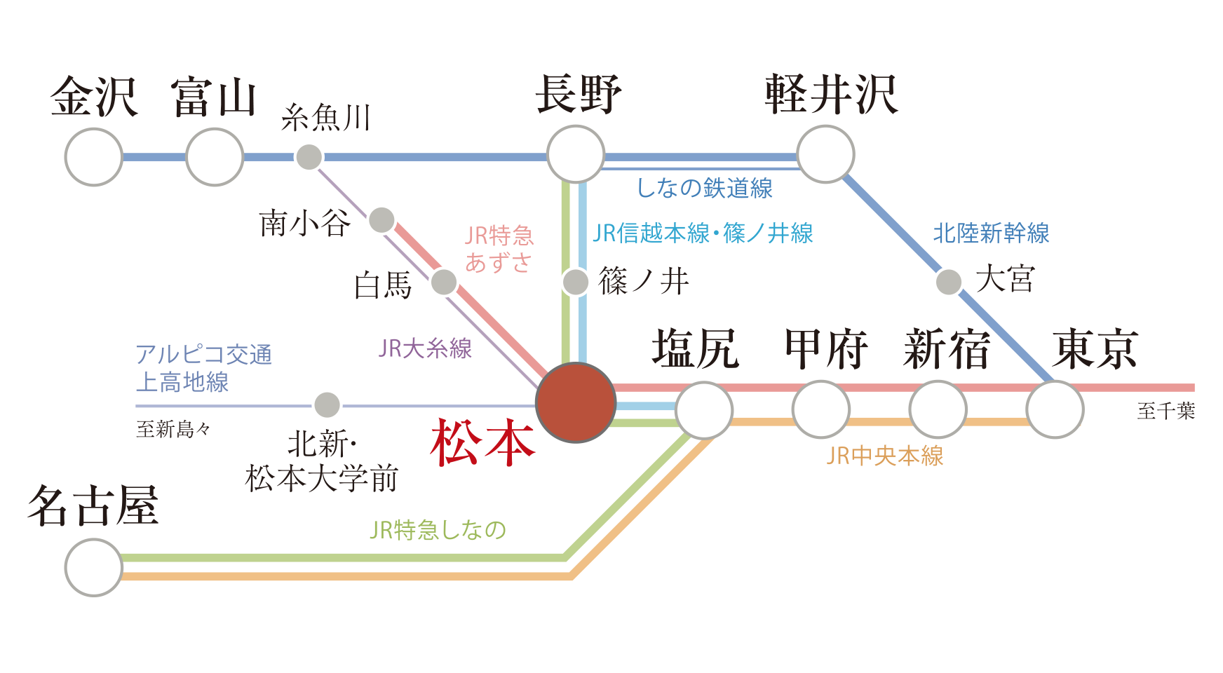 路線図