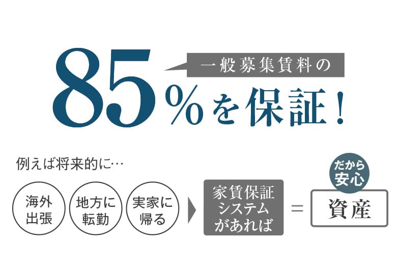 一般募集賃料の85%を保証！