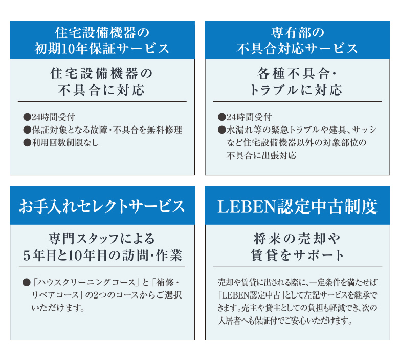 たからの10 for all 概念図