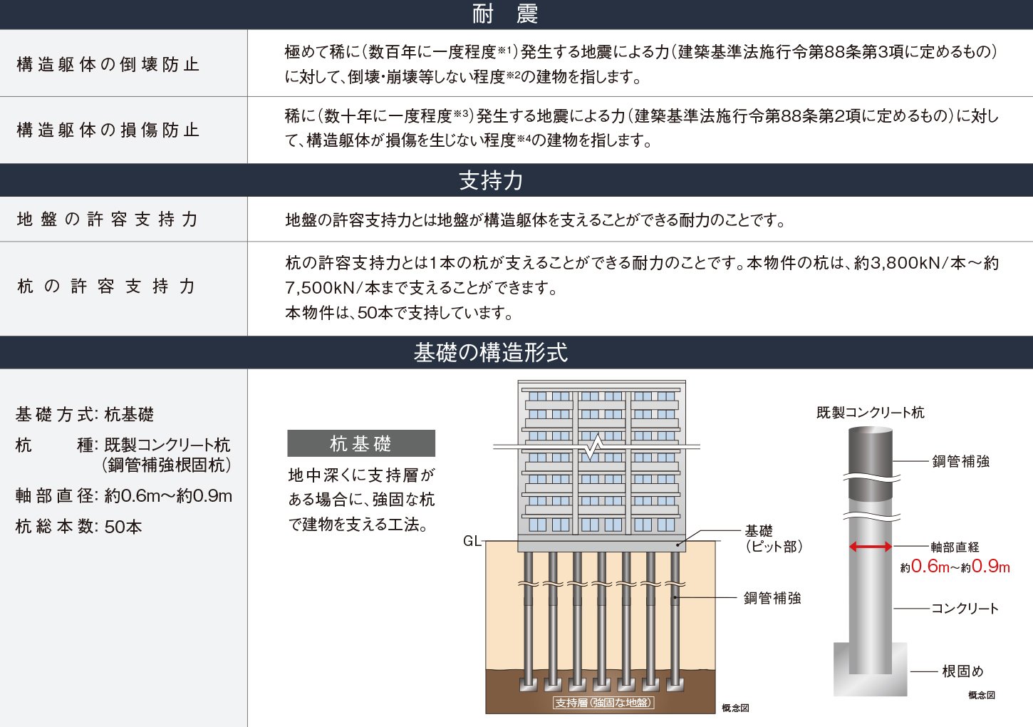 設備・仕様｜レーベン松本 GRIDE【公式】JR中央本線 ｢松本｣駅