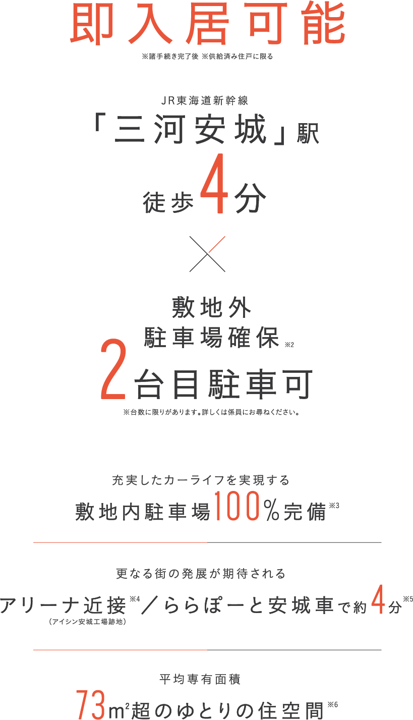即入居可能※諸手続き完了後 ※供給済み住戸に限る,JR東海道新幹線｢三河安城｣駅徒歩4分,敷地外駐車場確保2台目駐車可※台数に限りがあります。詳しくは係員にお尋ねください。充実したカーライフを実現する敷地内駐車場100%完備,更なる街の発展が期待されるアリーナ近接 ／ららぽーと安城車で約4分※4,平均専有面積73m2超のゆとりの住空間