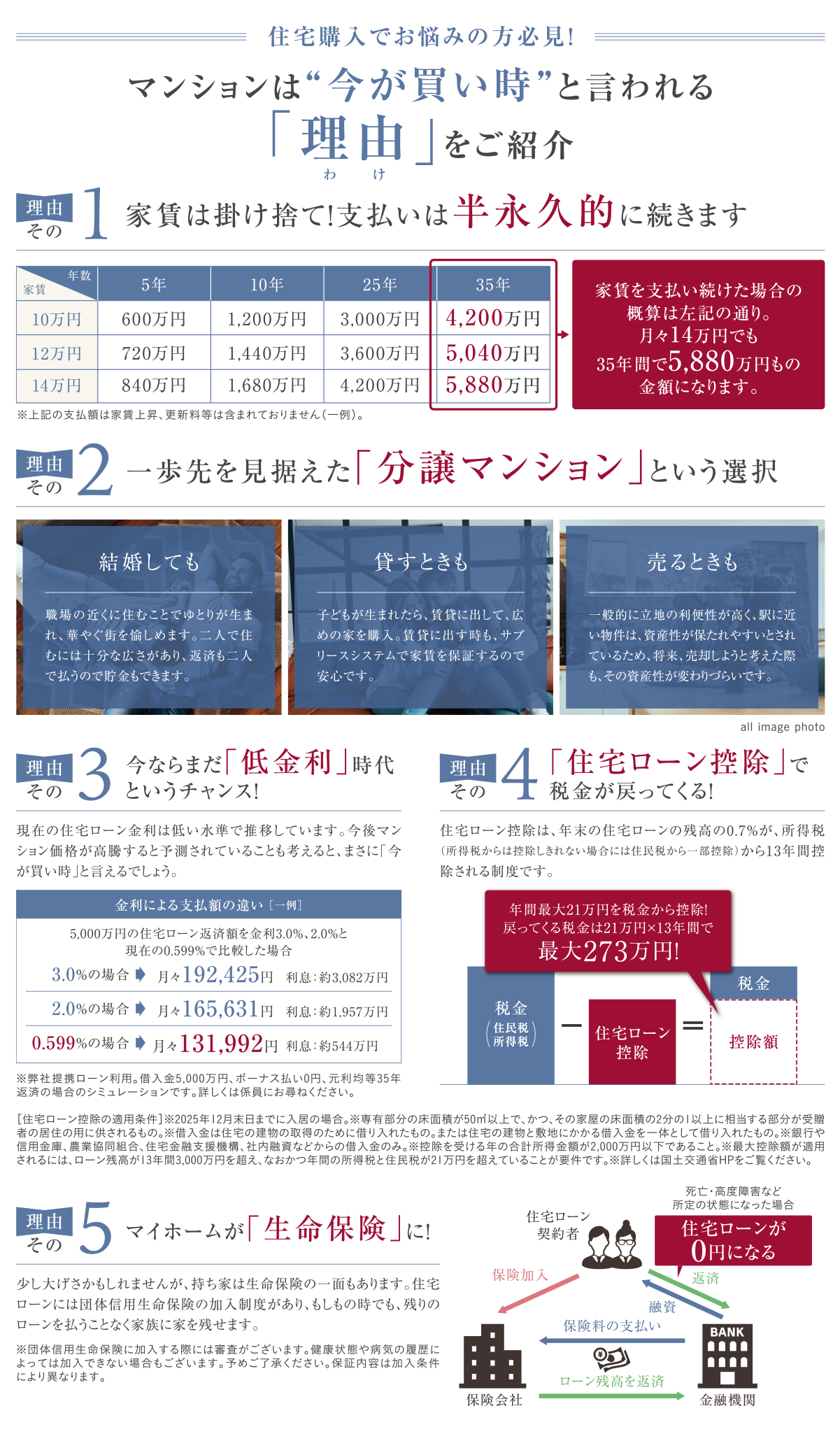 住宅購入でお悩みの方必見！マンションは“今が買い時”と言われる「理由」をご紹介。理由その1、家賃は掛け捨て！支払いは半永久的に続きます。理由その2、一歩先を見据えた「分譲マンション」という選択。理由その3、今ならまだ「低金利」時代というチャンス！理由その4、「住宅ローン控除」で税金が戻ってくる！ 理由その5、マイホームが「生命保険」に！、