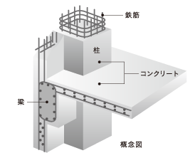 鉄筋コンクリート構造(RC構造)