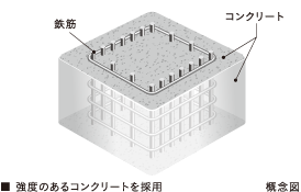 コンクリート
