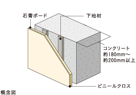 戸境壁