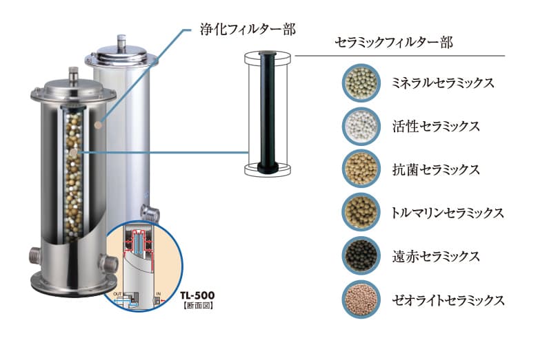 image illust