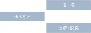たからのミラバス