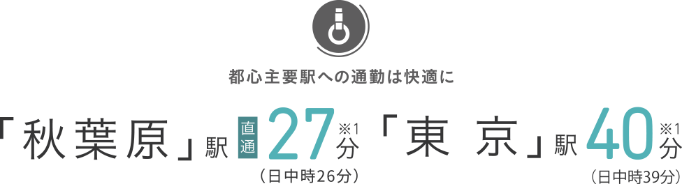 都心主要駅への通勤は快適に「秋葉原」駅直通27分※1（26分）「東 京」駅41分※1（39分）