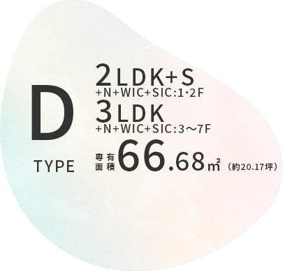 Dtype