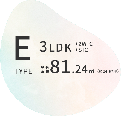 Ctype