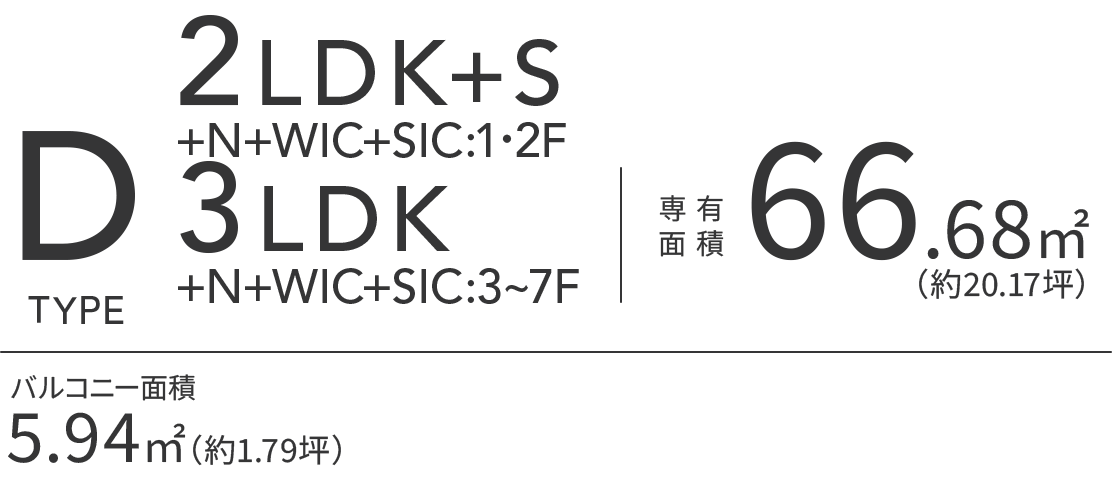 Dtype
