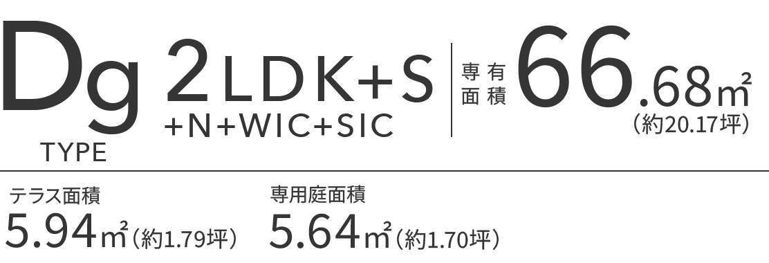 Dgtype