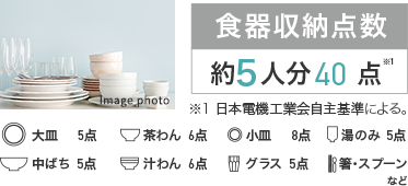 食器収納点数