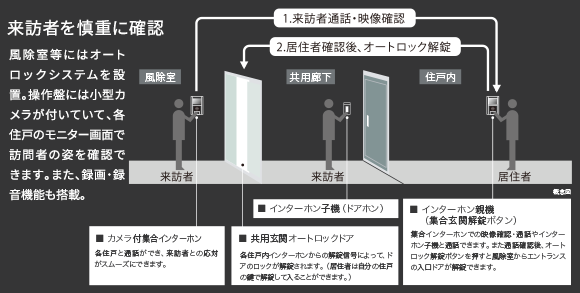 オートロックシステム