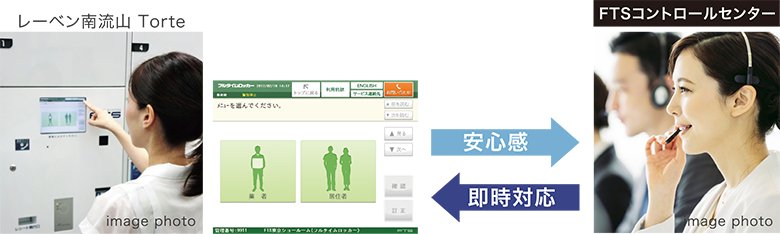 image photo