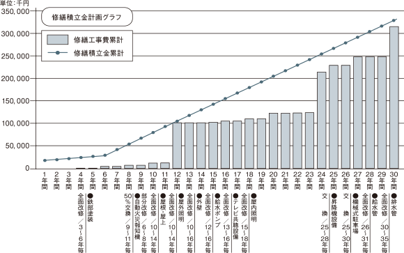 サブリース