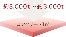 概念図