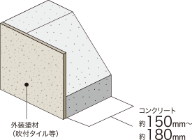 概念図