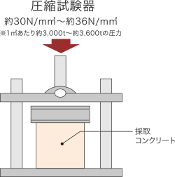 概念図