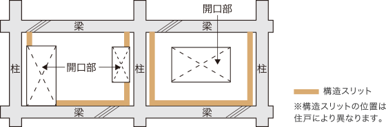概念図