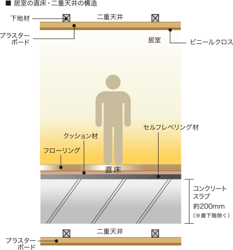 概念図