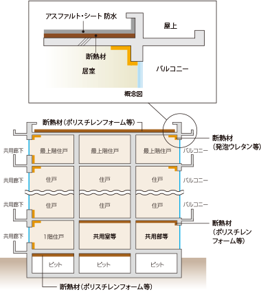 概念図