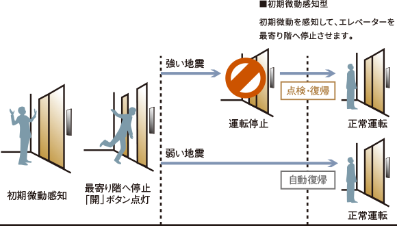 概念図