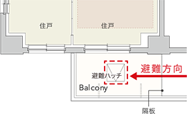 概念図