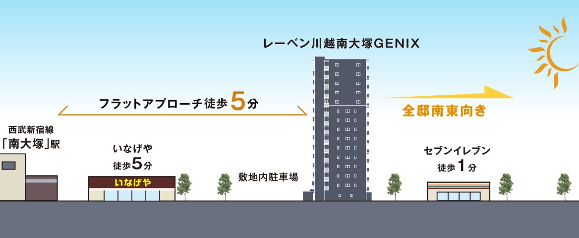 立地概念図