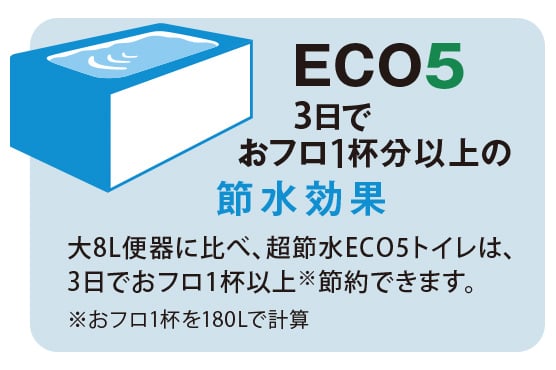ECO5（大5L・小3.8L）