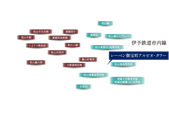 立地概念図プロット
