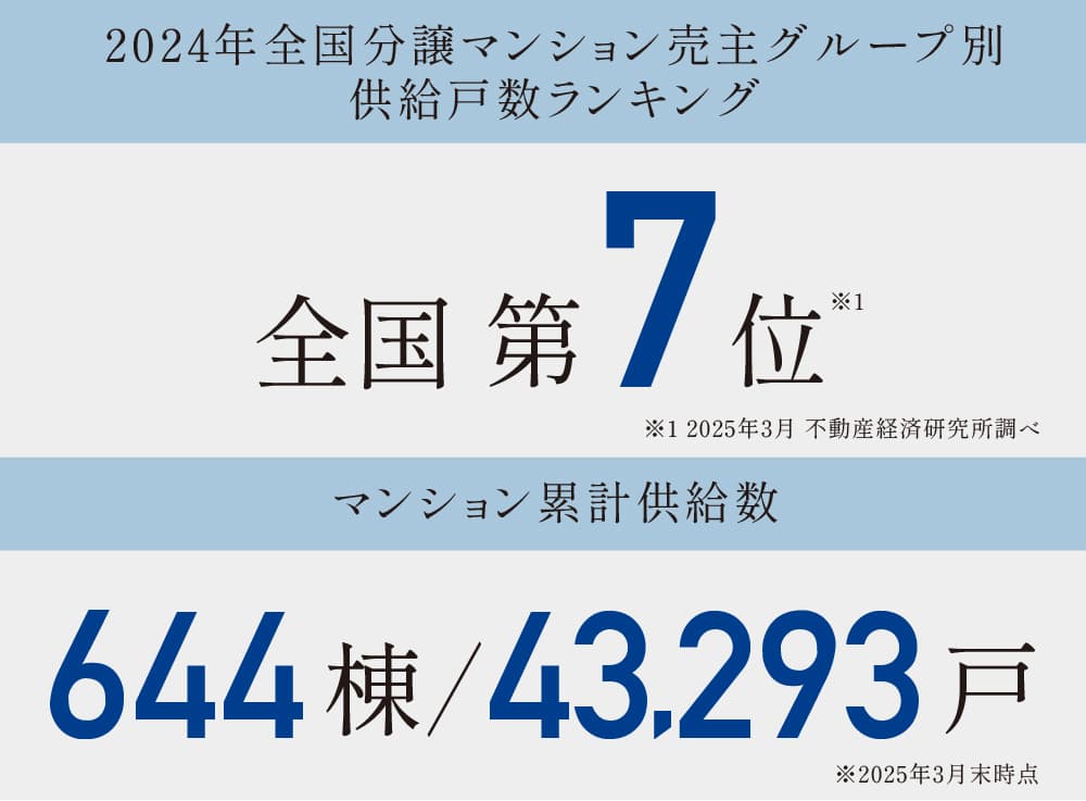 ランキング