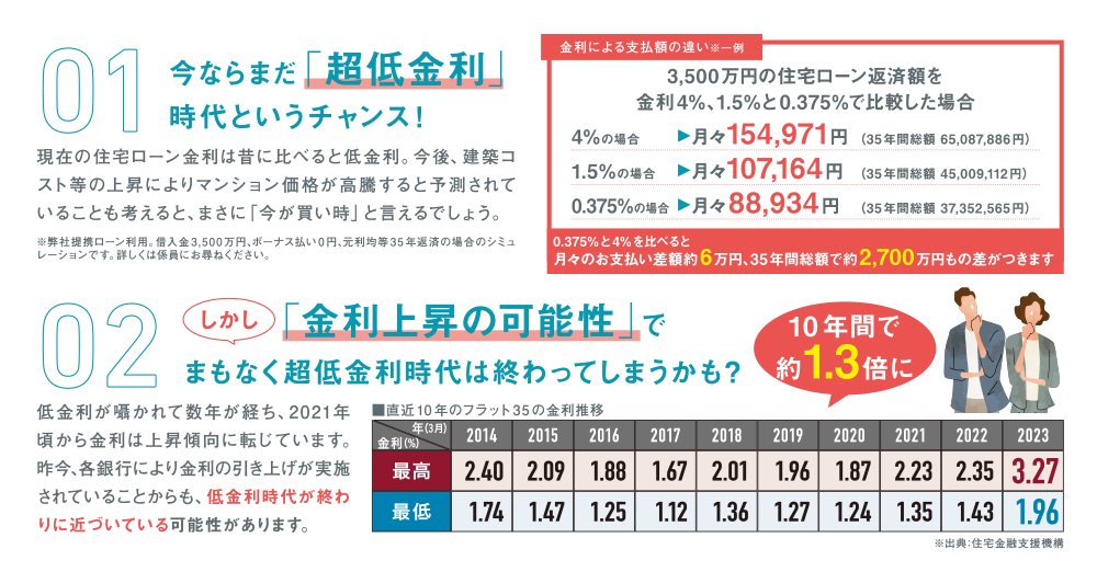 いまならまだ「超低金利」