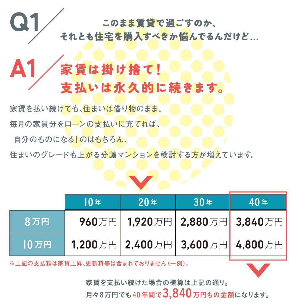 QA1