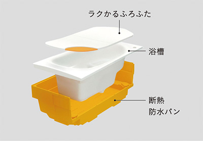 魔法びん浴槽
