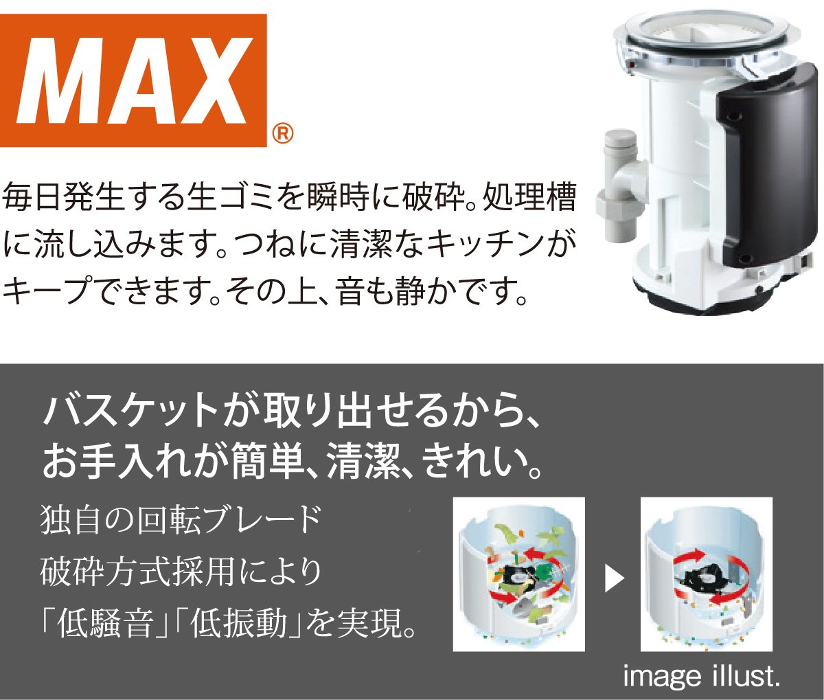 ディスポーザシステム