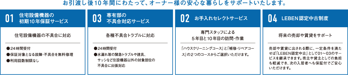 お引渡し後10 年間にわたって、オーナー様の安心な暮らしをサポートいたします。