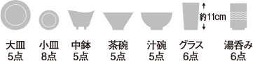 セット例