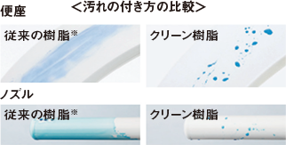 クリーン便座・クリーンノズル