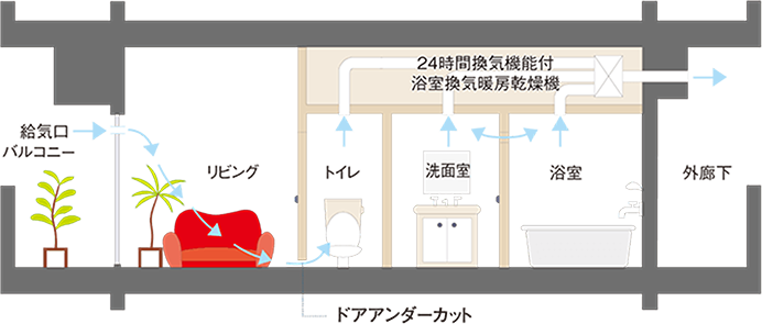 24時間換気システム