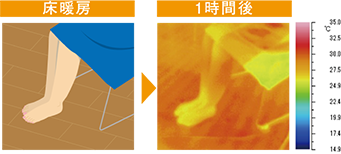 健康